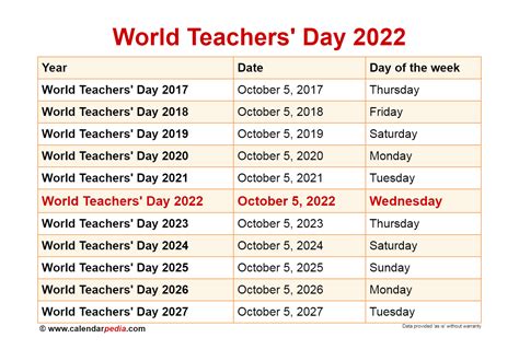 kailan ang teachers day|CELEBRATION .